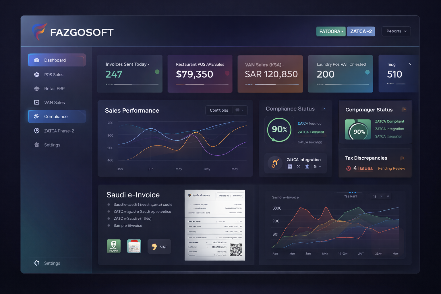 Corporate team discussing digital transformation with ZATCA compliance dashboard